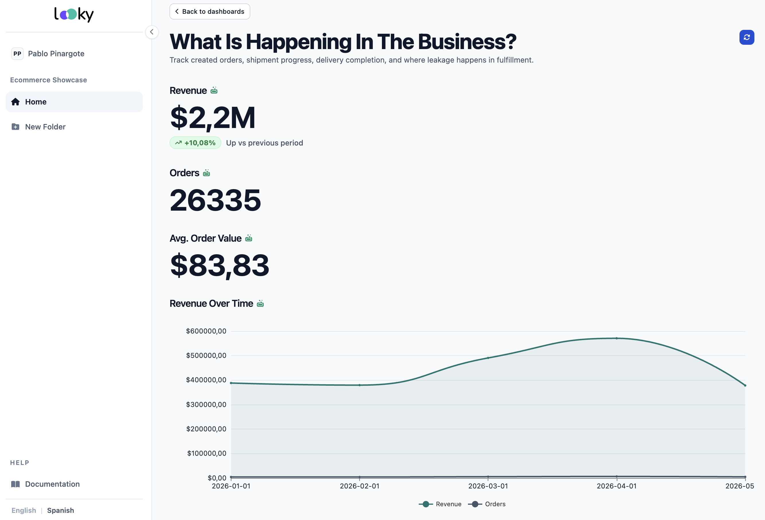 One platform behind dashboards, reports, and briefs