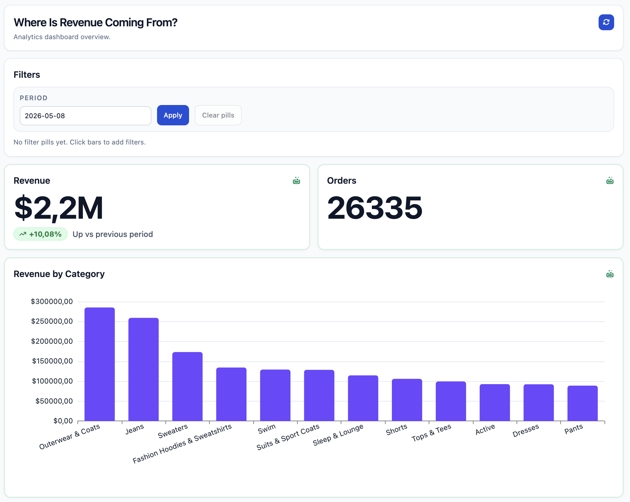 Interactive dashboard with filters and cross-navigation